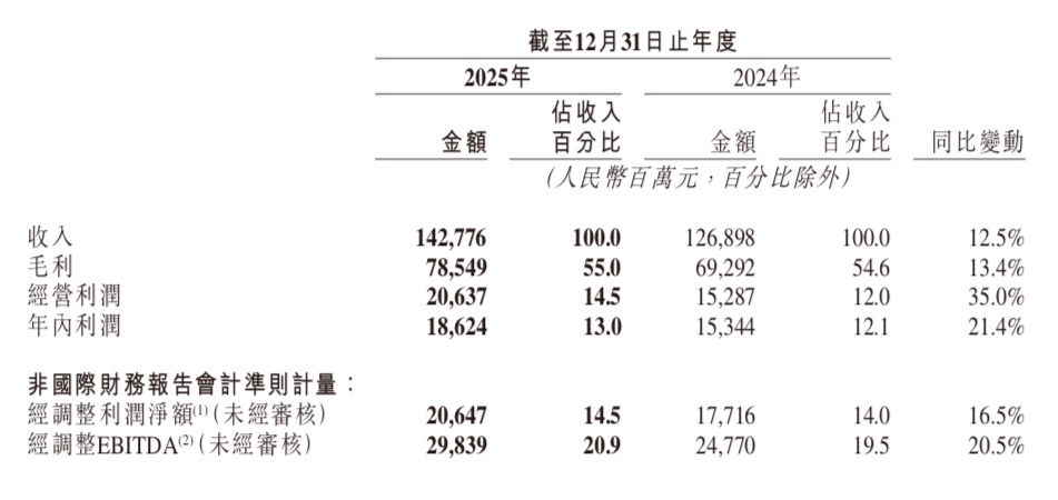 可灵AI小苗难支，快手的估值之困