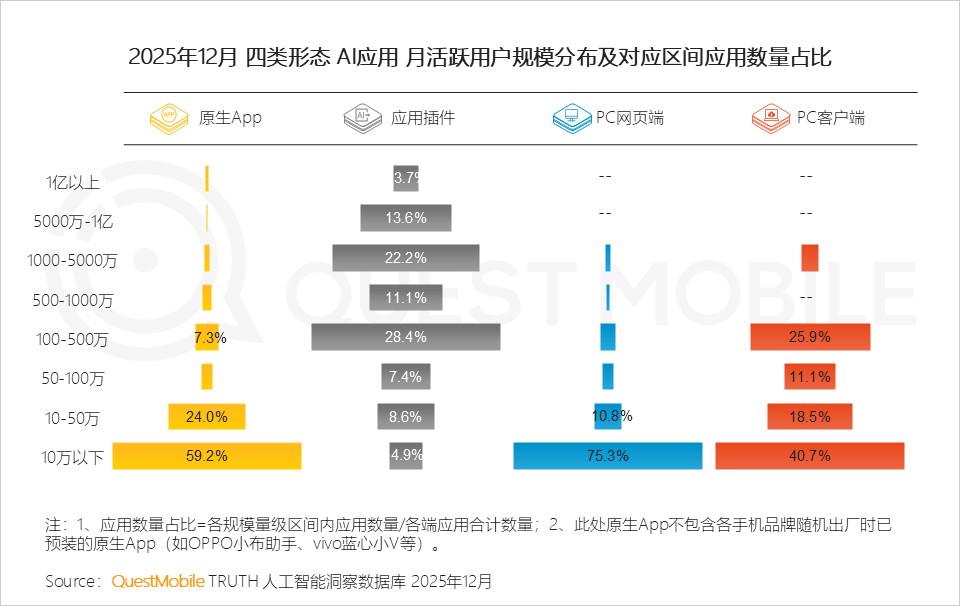 2025年AI应用层发展核心报告：原生App巨头筑墙，新锐破局，AI入口争夺战持续