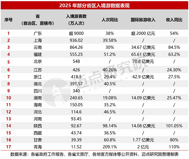 2025年中国旅游市场分析报告