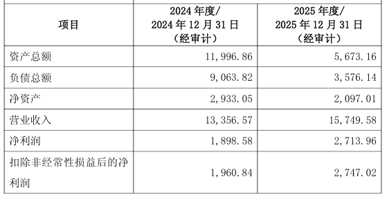 越亏越买！莎普爱思旧雷未清再添新商誉，溢价24倍收购实控人医院丨并购一线