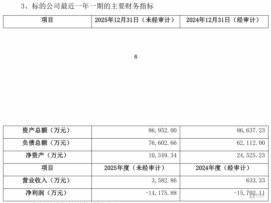 上市首亏巨压下，一彬科技半年砸2.6亿“押注”半导体