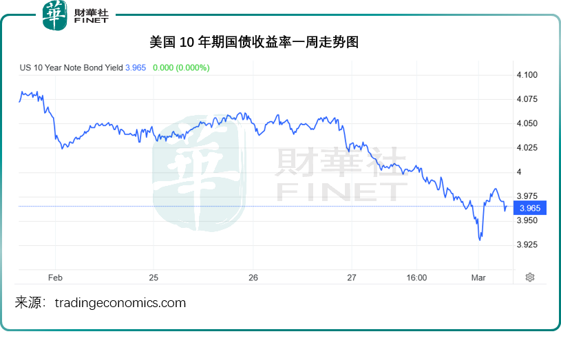 地缘局势下的全球资产重估：风险还是机遇？