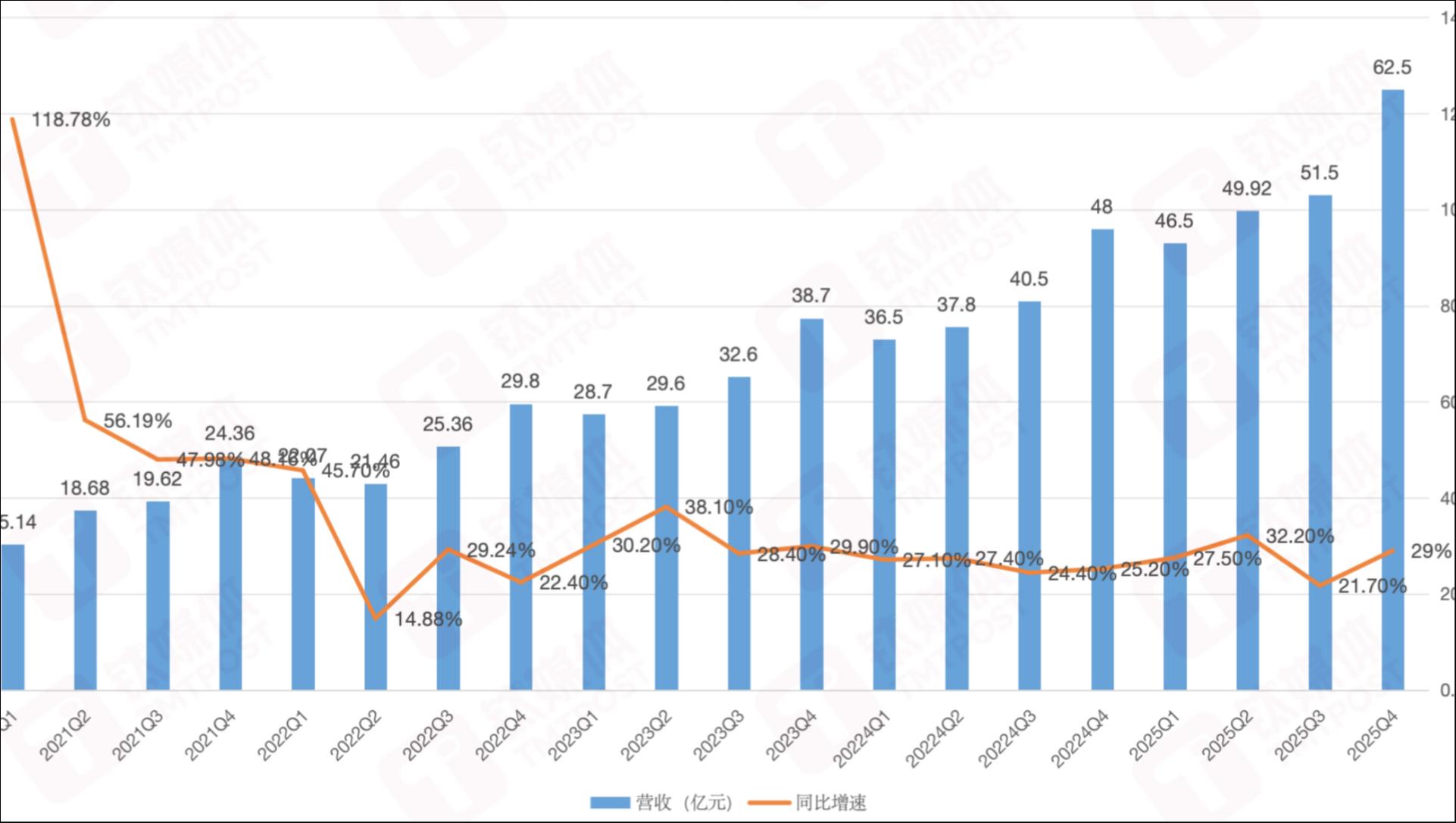 爱回收Q4黄金回收GMV翻倍，直言手机涨价利大于弊｜看财报