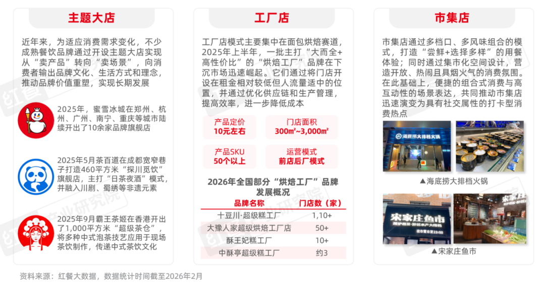 2025年餐饮行业热门赛道盘点：山野餐饮、漂亮饭出圈，江西小炒、炸鸡等势头猛