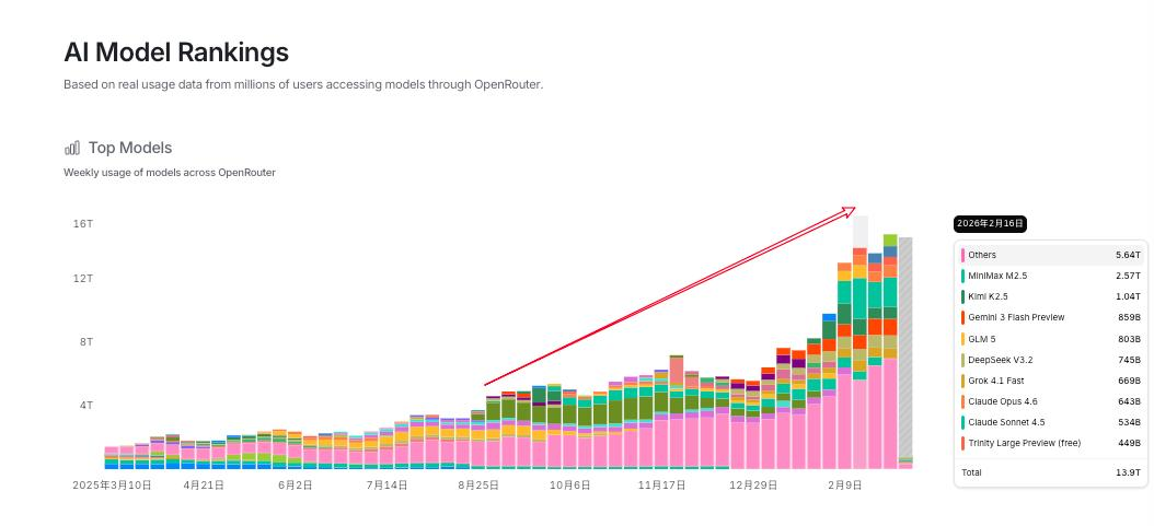 “全民养虾热”背后，是大厂必争的“超级入口”还是“潘多拉魔盒”？