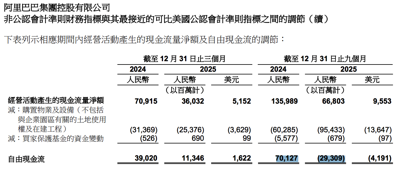 笔记本涨价潮与腾讯阿里的最新财报