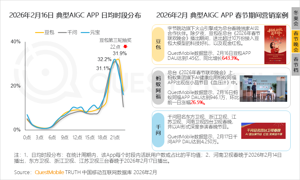冬日经济洞察报告：从冰雪到冲浪，冬日旅游释放消费动能，年轻人与老年人成为绝对主力