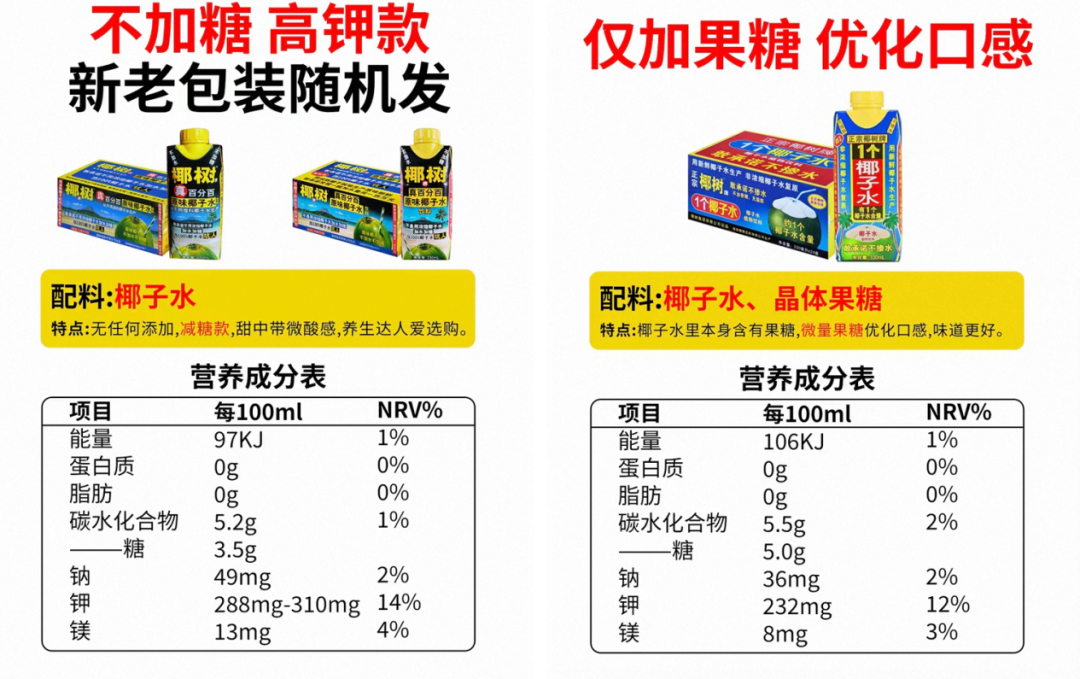 if、盒马、轻上等大牌陷造假风波？椰子水为何频频爆雷