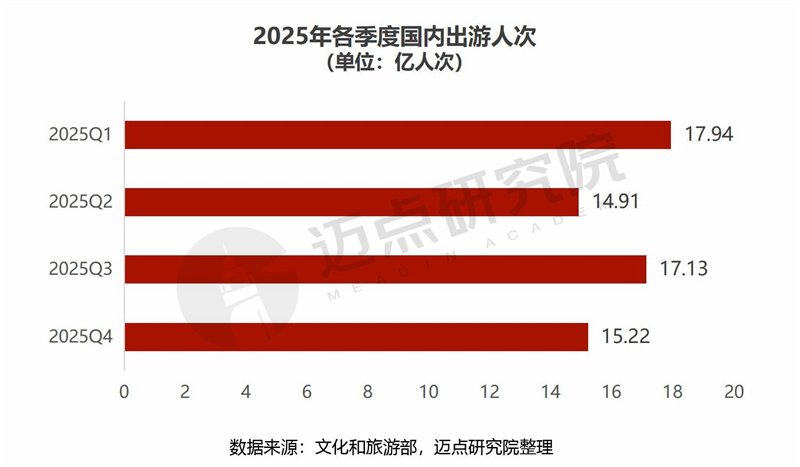 2025年中国旅游市场分析报告