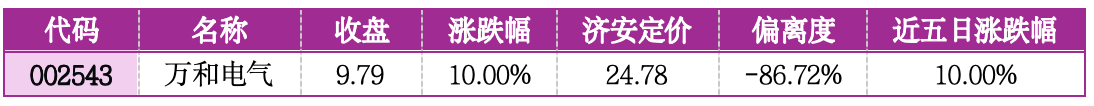价值判断：涨停板的投资机会和风险提示（3月13日）｜证券市场观察