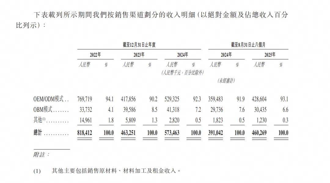 杭州父女为迪卡侬代工钓鱼装备，年入5个亿