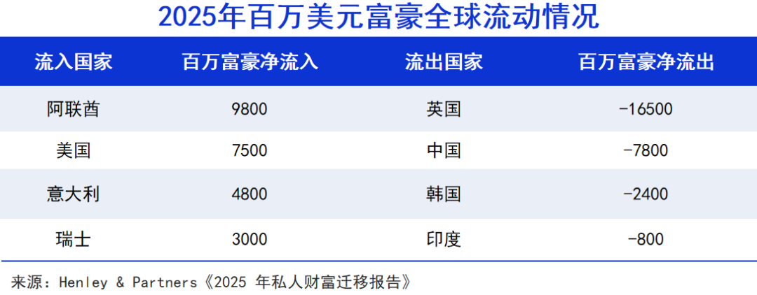 迪拜国际金融中心梦碎