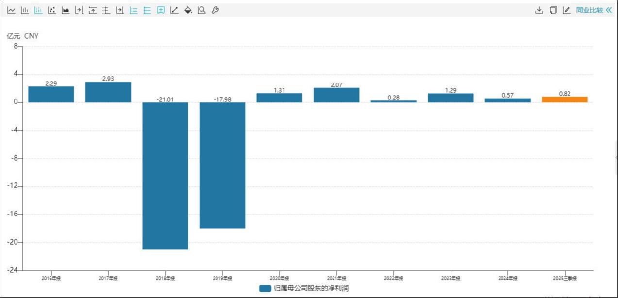 江阴国资腾笼换鸟，中南文化踩雷影视后押注“旧能源”火电