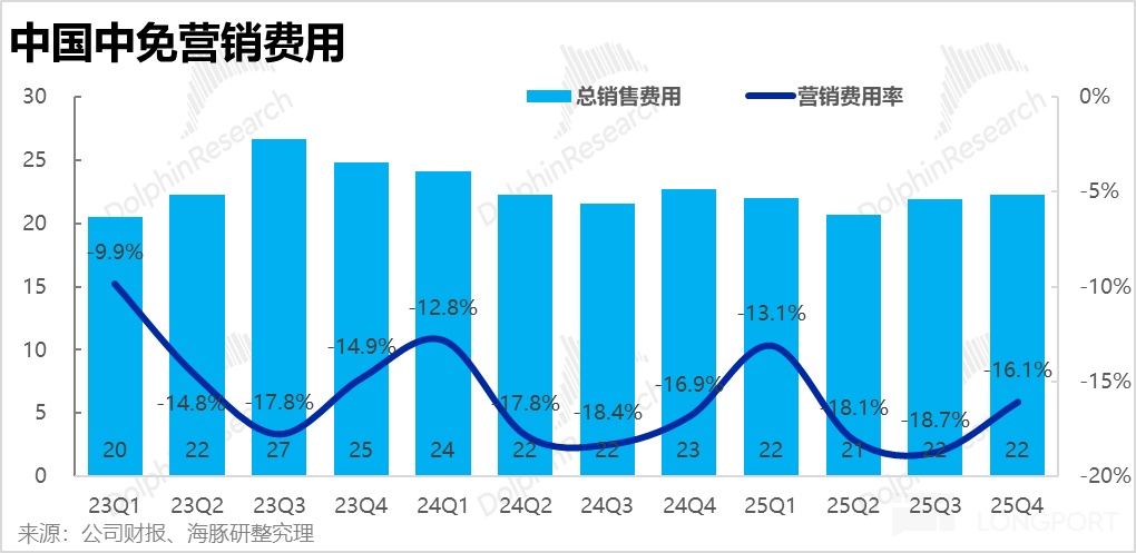 海南封关顺风起，中国中免能成为 “风口上的猪” 吗？