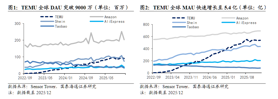 拼多多做AI，还是在“做电商”