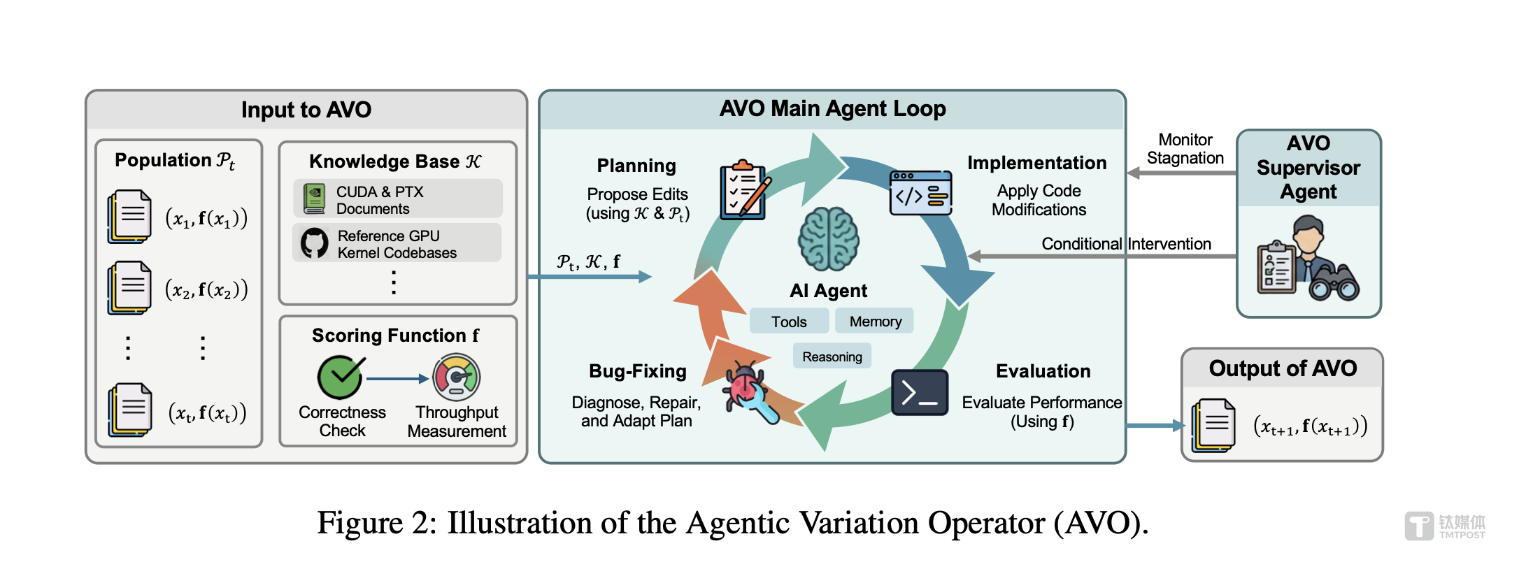 英伟达23人梦之队，让AI用7天干翻了自己的GPU专家