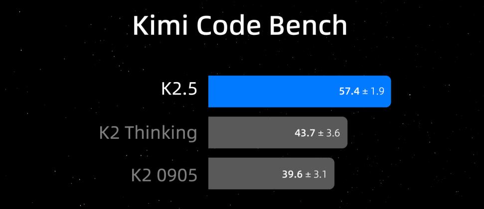 Token出海里程碑：中国AI势力，燃成了“舍利子”