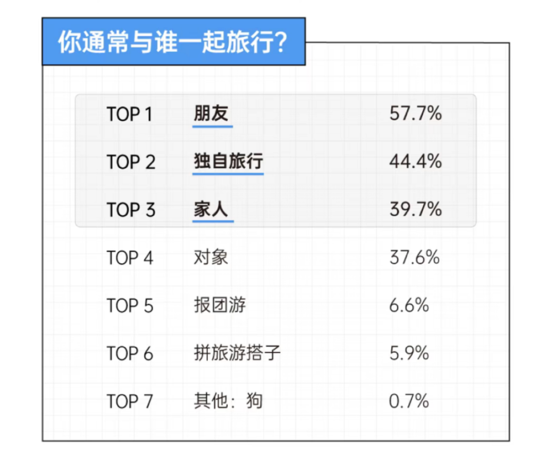 为什么年轻人都在solo trip？