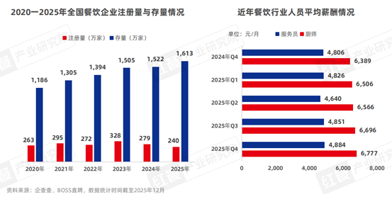 中国餐饮AI应用研究2026：餐饮AI加速变革，驱动行业“智能”跃迁