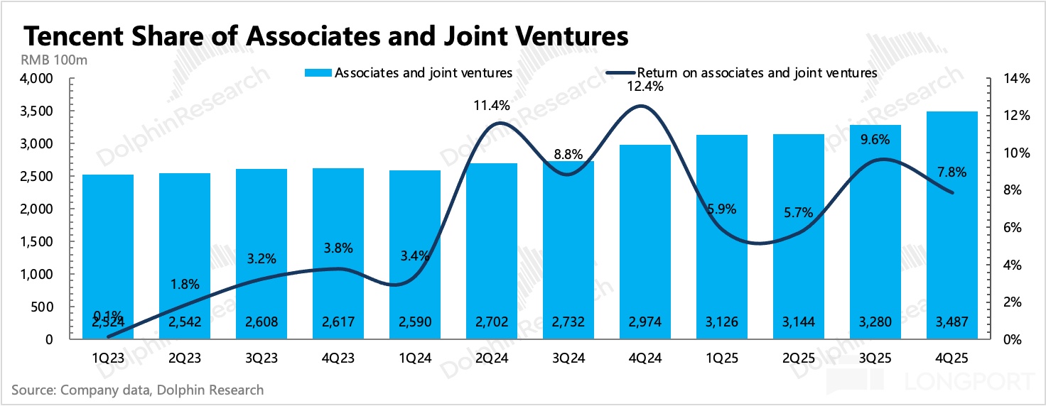 腾讯到了AI 上火候的时候了