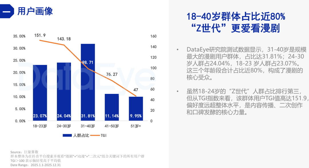 广州厂商入局、湖南“游戏一哥”试水，AI漫剧+游戏成新打法，成效如何？