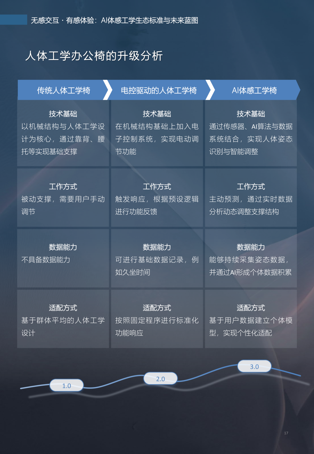 恒林《AI体感工学白皮书》震撼发布（完整版）