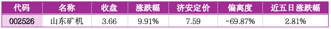 价值判断：涨停板的投资机会和风险提示（3月27日）｜证券市场观察
