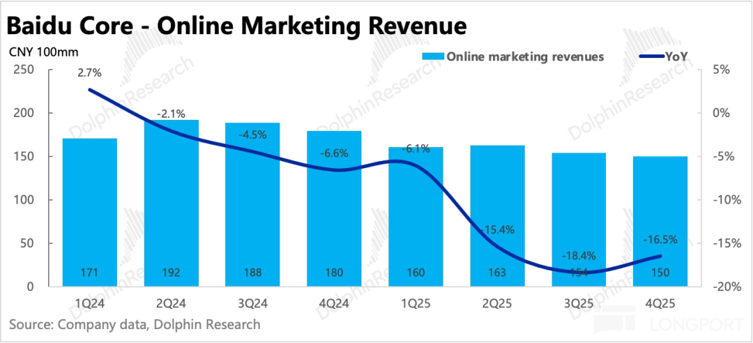 广告垮了、AI救了？李彦宏和百度的“破与立”
