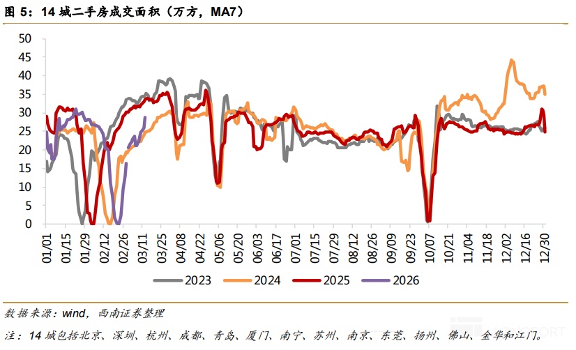 2025Q4业绩惨淡，贝壳有点难