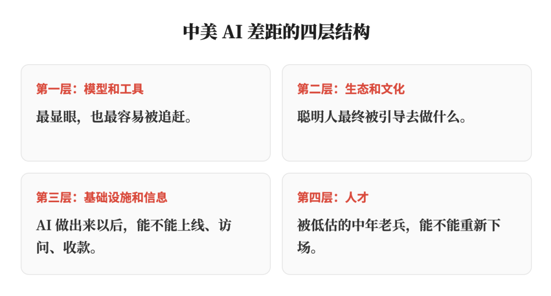 China AI Gap: Builders Over Models