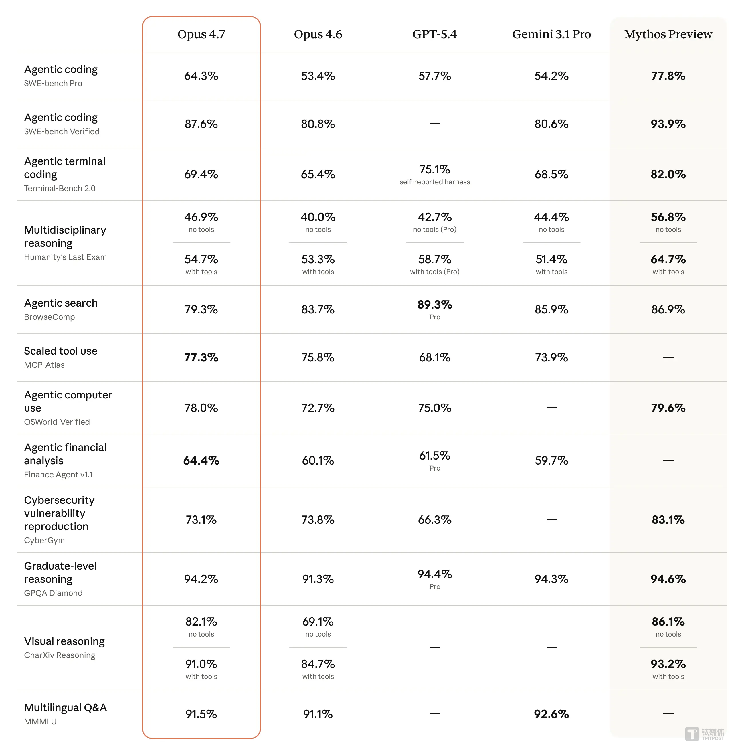 长文问答准确率大涨 17% 后，Anthropic 把“不乱猜”做成了核心卖点