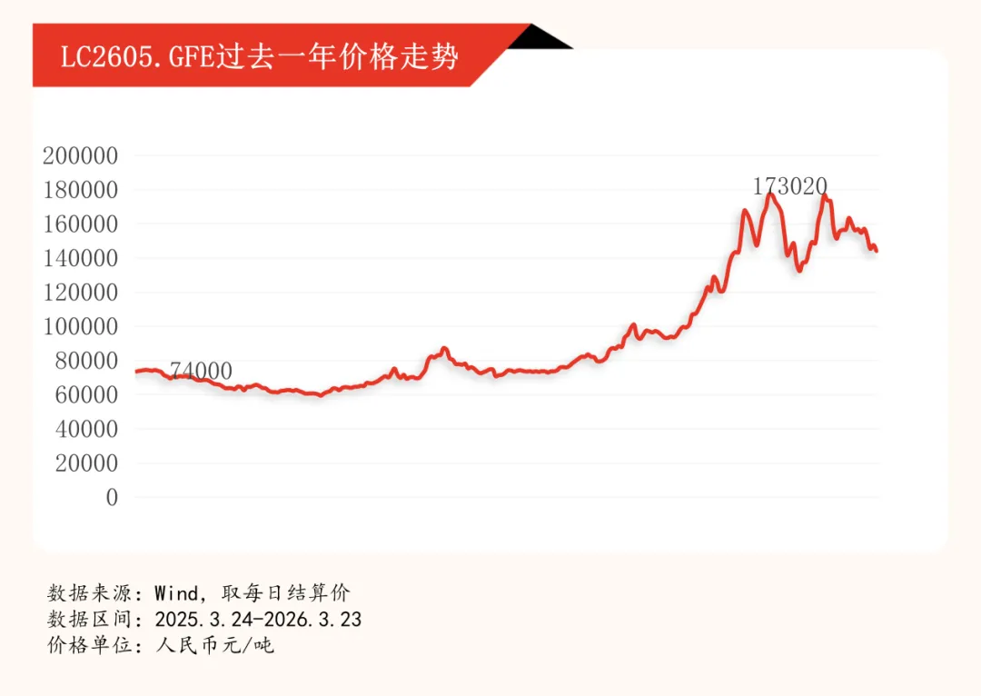 碳酸锂的“蝴蝶效应”：储能行业定价逻辑大逆转