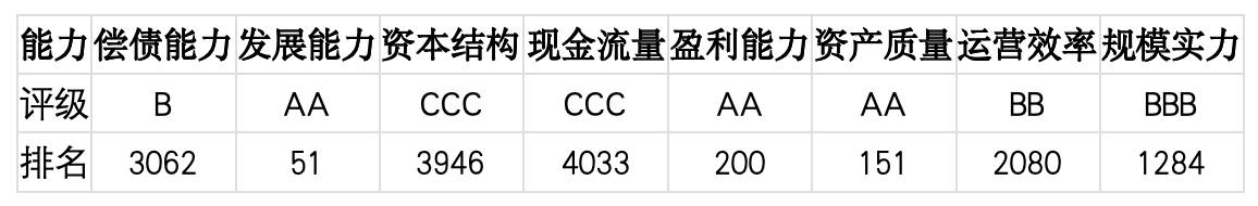上市公司TOP5济安评估 （4月6日至4月12日）｜上市公司观察