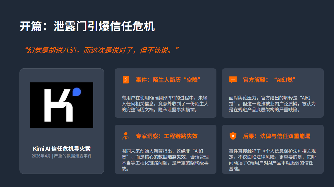 Kimi MAU Crashes 77%, Pivots to Overseas