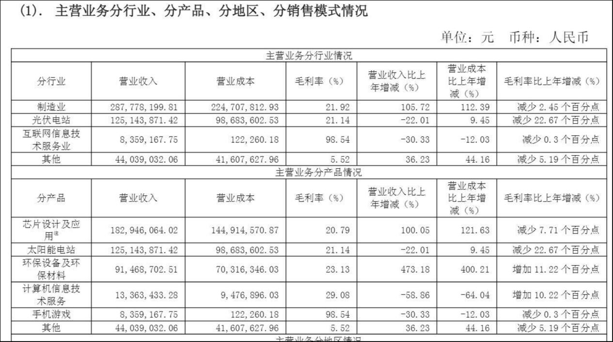 并购+理财扮靓财报，综艺股份盈利虚火难掩转型阵痛 | 看财报