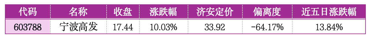 价值判断：涨停板的投资机会和风险提示（4月21日）｜证券市场观察