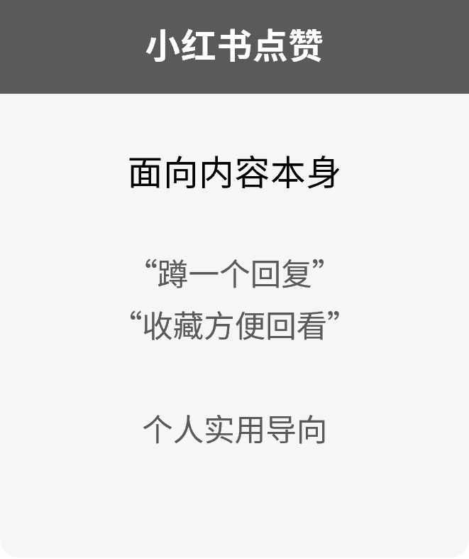好友的一个赞，到底值多少？我们替你问了2568名消费者