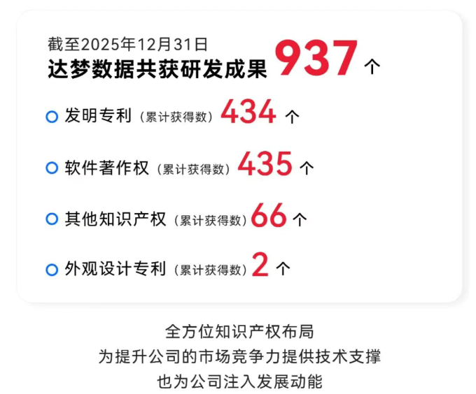 营收破13亿净利增超42%，国产数据库龙头的“质变”时刻