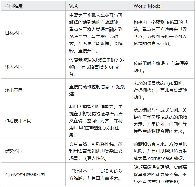 Autonomous Driving Battle Heats Up Pre-2026 Beijing Auto Show