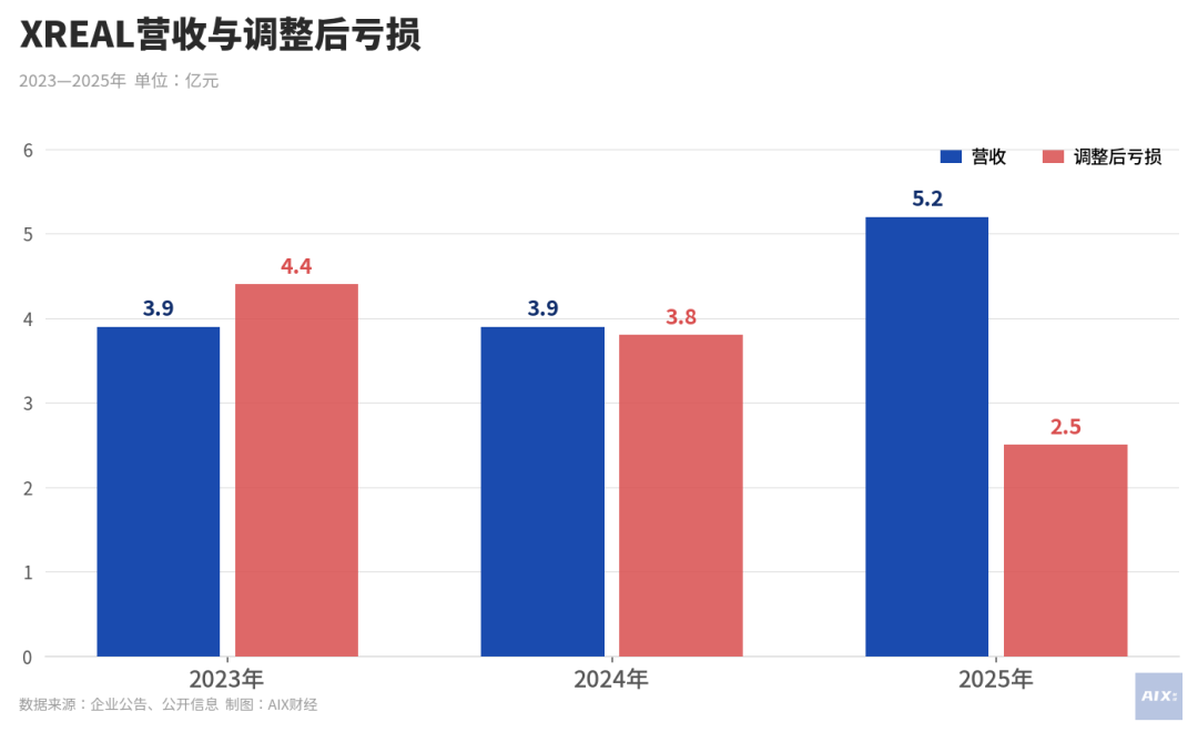 “智能眼镜第一股”，还能守住吗