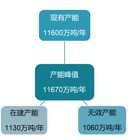 产能扩张即将落幕，国产矿增储上产助力氧化铝产业行稳致远