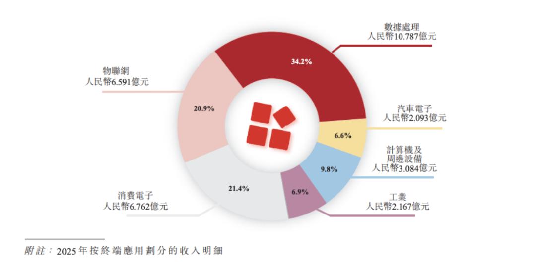 三家芯片厂的豪赌，到底值不值？