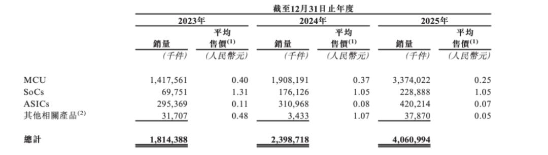 三家芯片厂的豪赌，到底值不值？