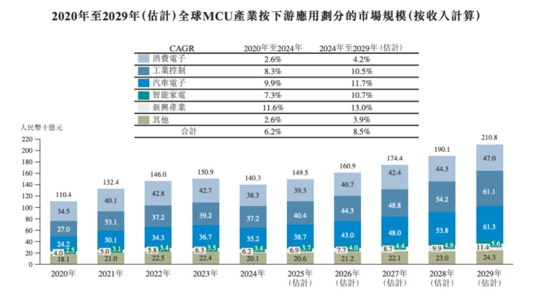 三家芯片厂的豪赌，到底值不值？