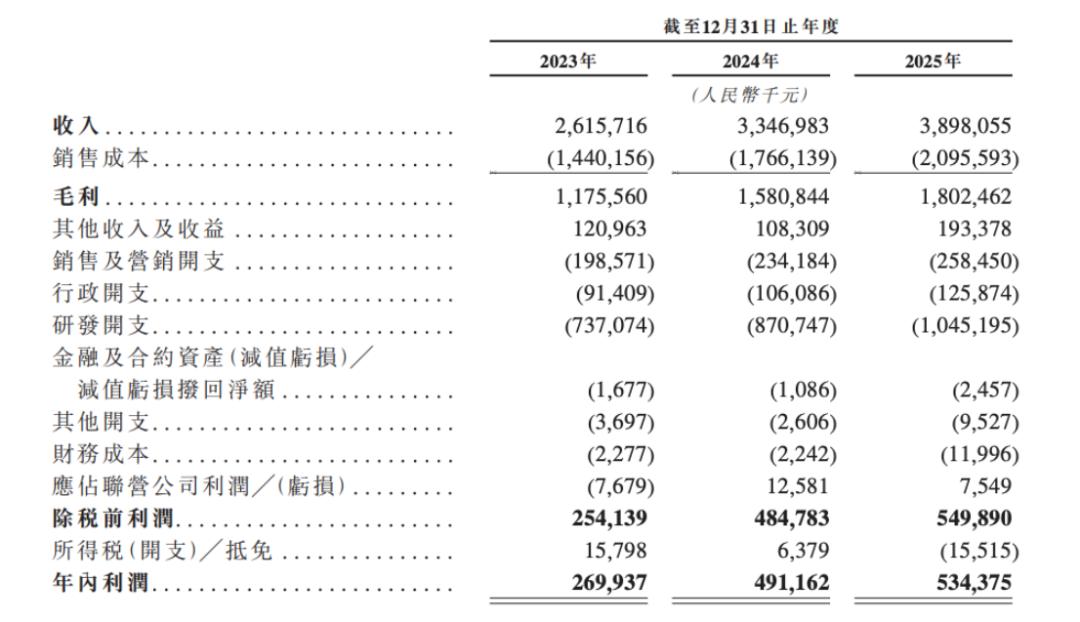 三家芯片厂的豪赌，到底值不值？