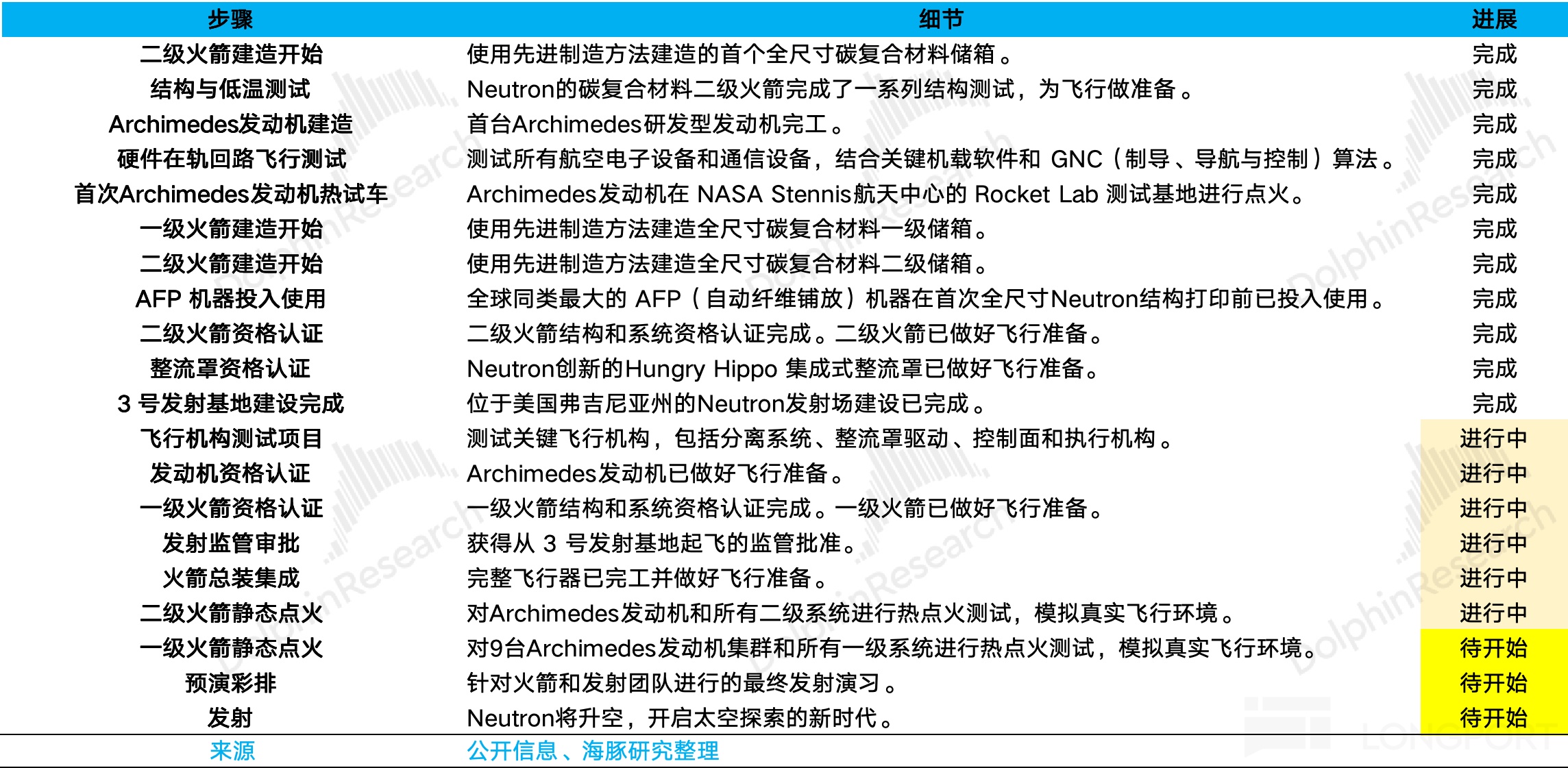 Rocket Lab：SpaceX 最危险的对手？