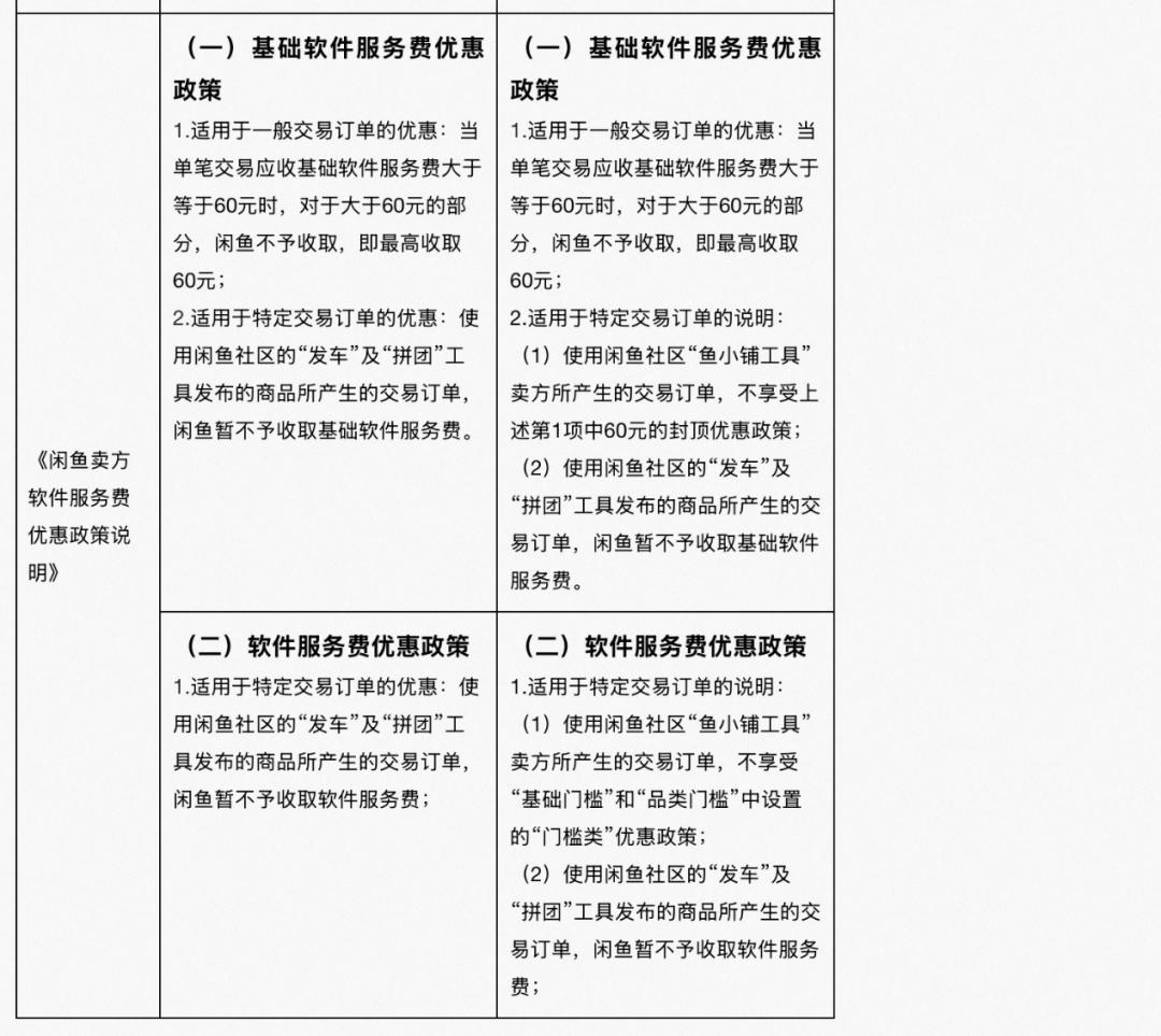 闲鱼变相上调鱼小铺卖家佣金，一家独大的“收割”时刻到了？