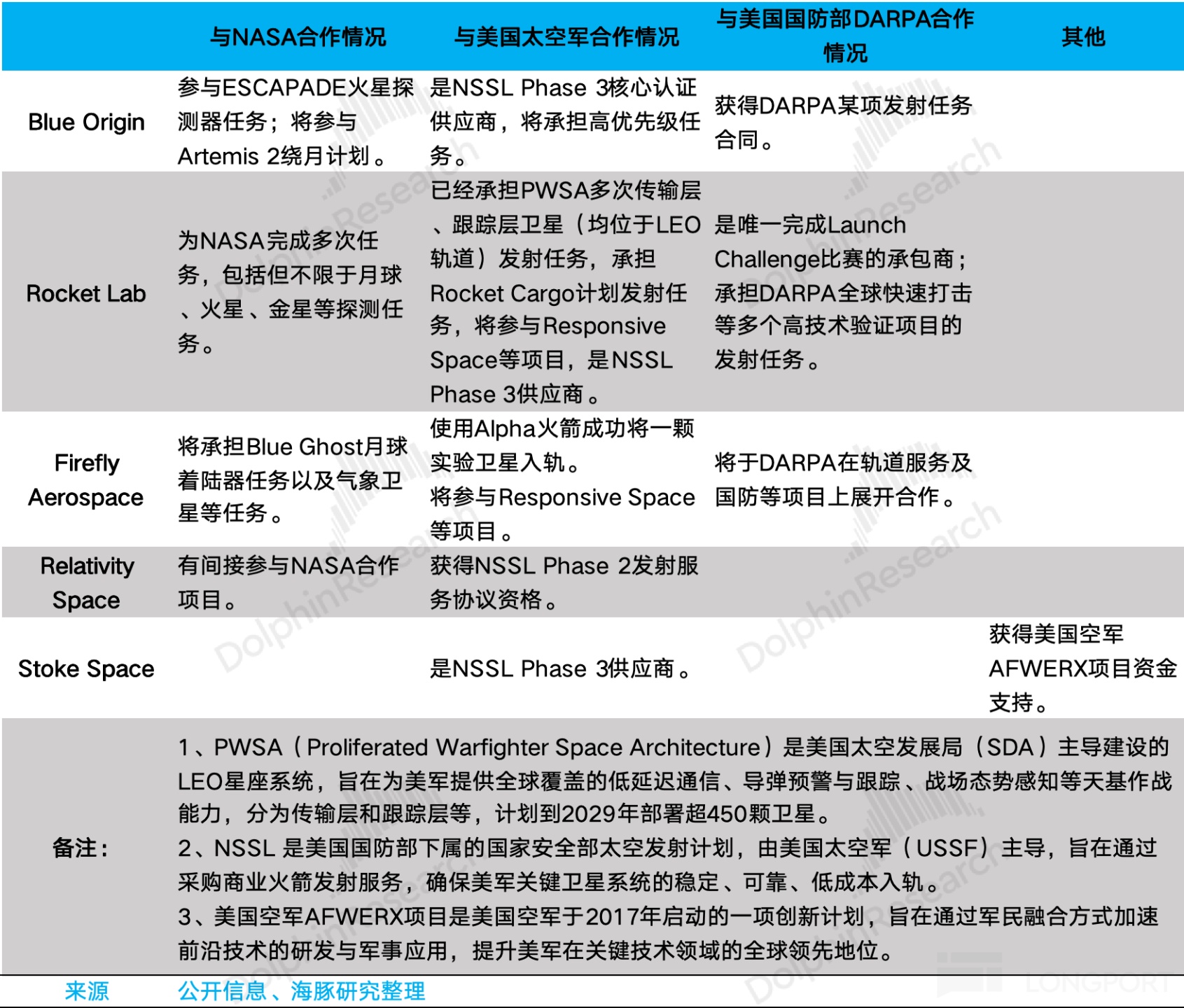 Rocket Lab：SpaceX 最危险的对手？