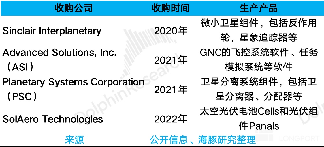 Rocket Lab：SpaceX 最危险的对手？