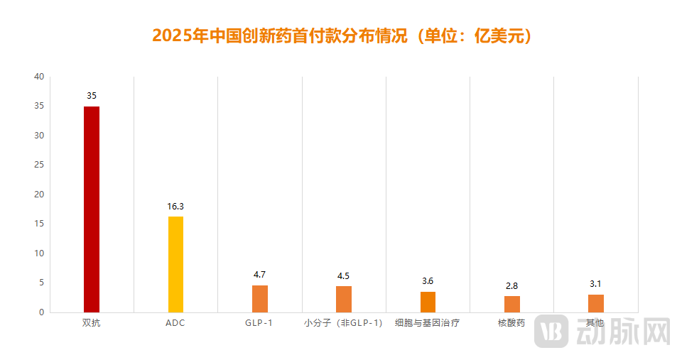 600亿管线BD背后的真实账本：药企实际到手不足5%？